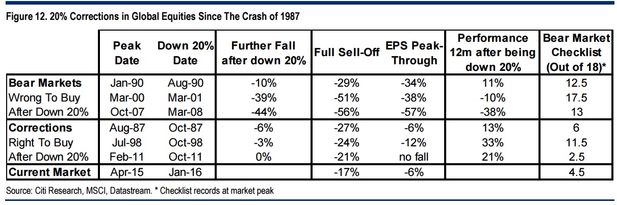 correcciones desde 1987